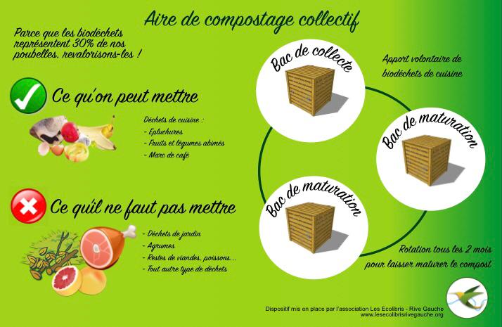 Une aire de compostage collectif